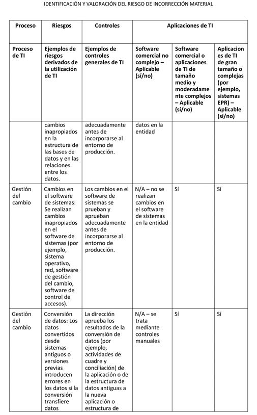 Tabla
Descripción generada automáticamente